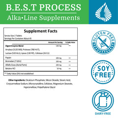 Graphic illustrating seven enzymes: amylase, protease, lipase, lactase, cellulase, bromelain, papain