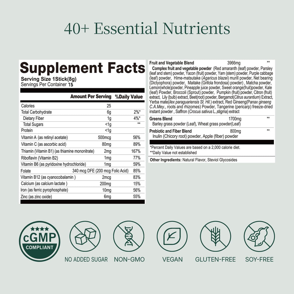 Ingredients list featuring greens and vegetables