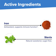 Nutrition facts panel for 5 mg iron supplement