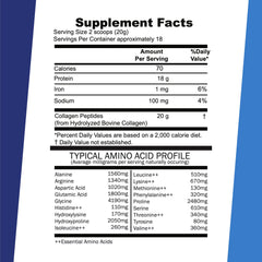 Collagen peptides dissolving in water with no clumps