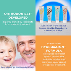 Enamel remineralization concept with fluoride and Hydroxamin+