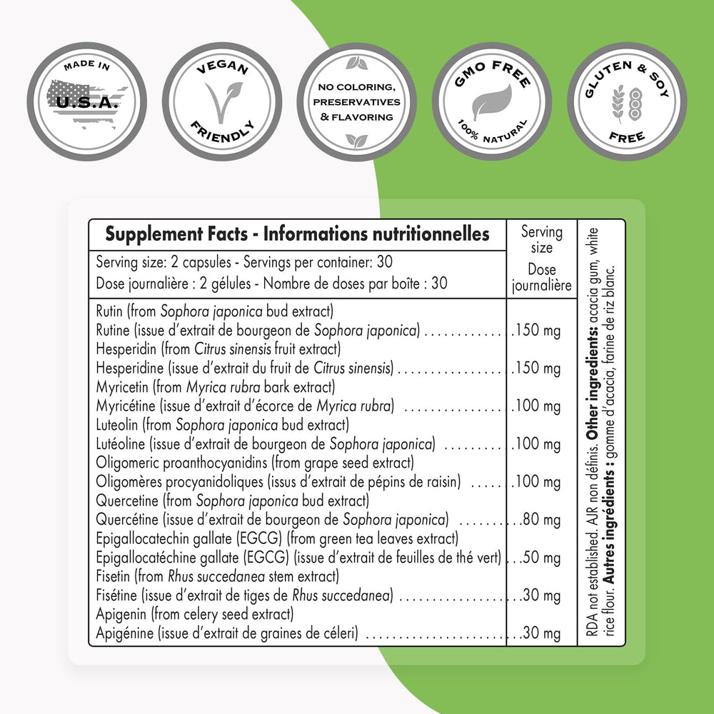 Illustration of nine flavonoid ingredients: luteolin, myricetin, fisetin, rutin, quercetin, EGCG, apigenin, hesperidin