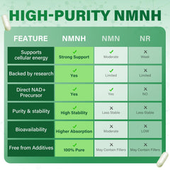 Promotional graphic for NMNH NAD+ boost