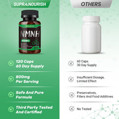 NAD+ boost and healthy aging concept