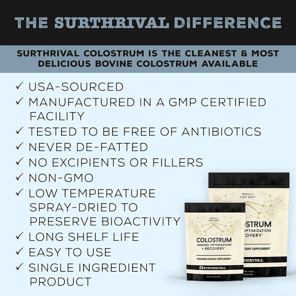 Nutrition facts and ingredients for Surthrival Colostrum Powder