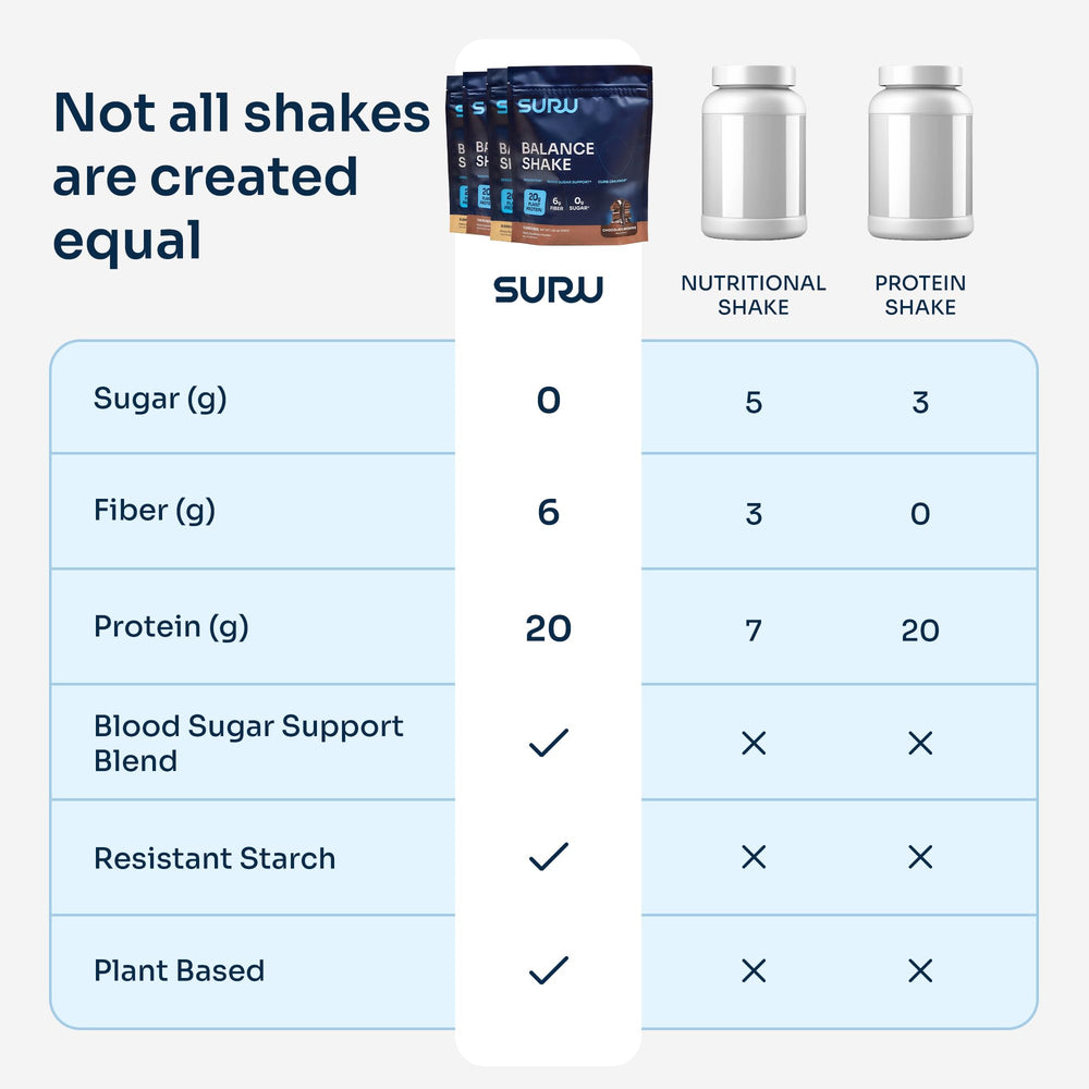 Suru Balance Shake chocolate glass highlights indulgent flavor and fullness