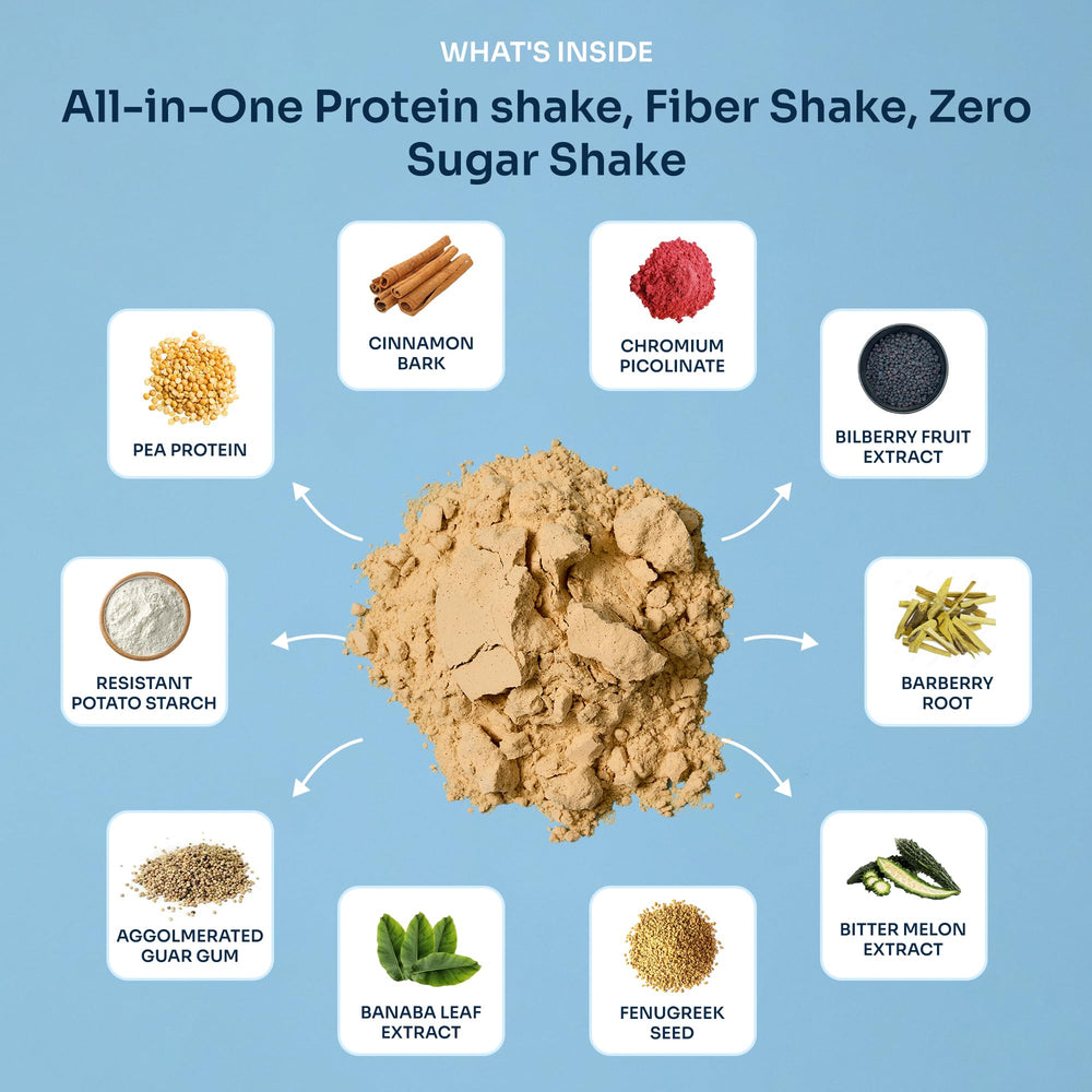 Nutrition highlights: 20g protein and 6g fiber per serving