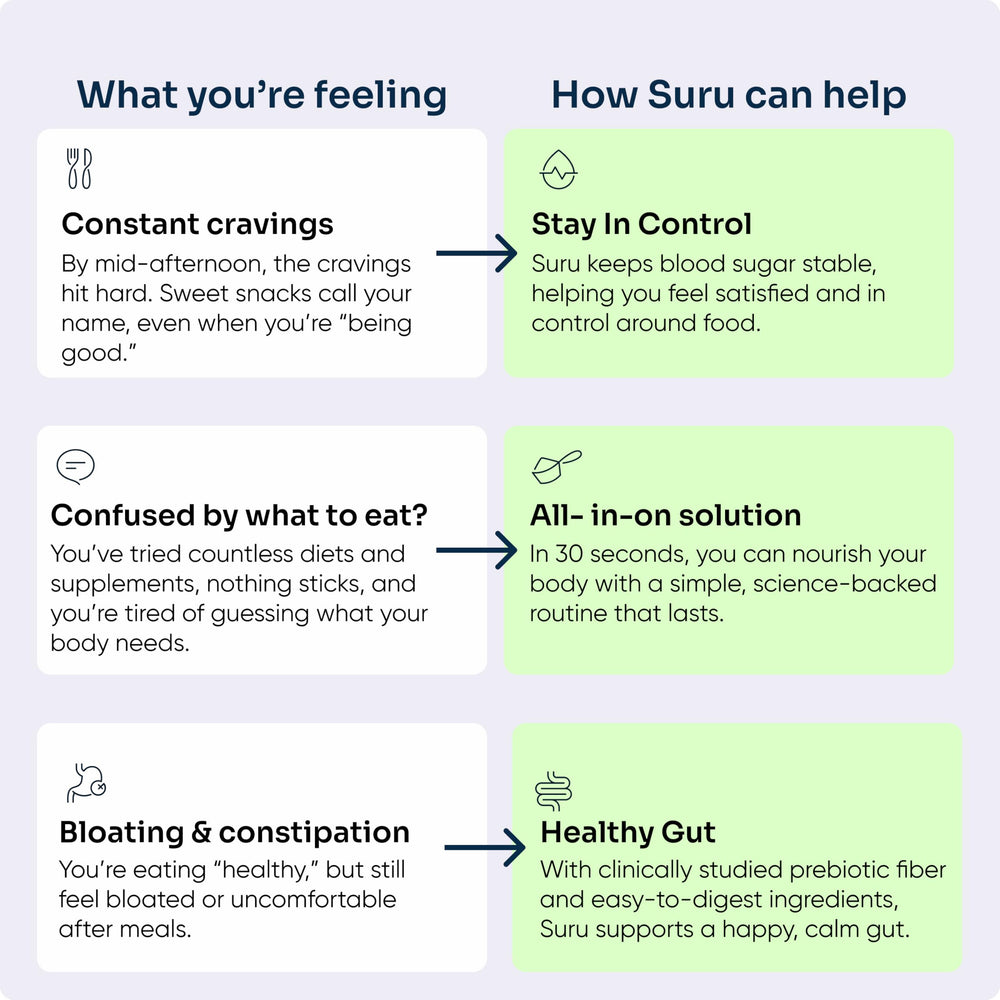 Suru Balance Shake vanilla serving-time setup invites quick breakfast ritual