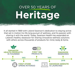 GMP guidelines statement with bottle on white background