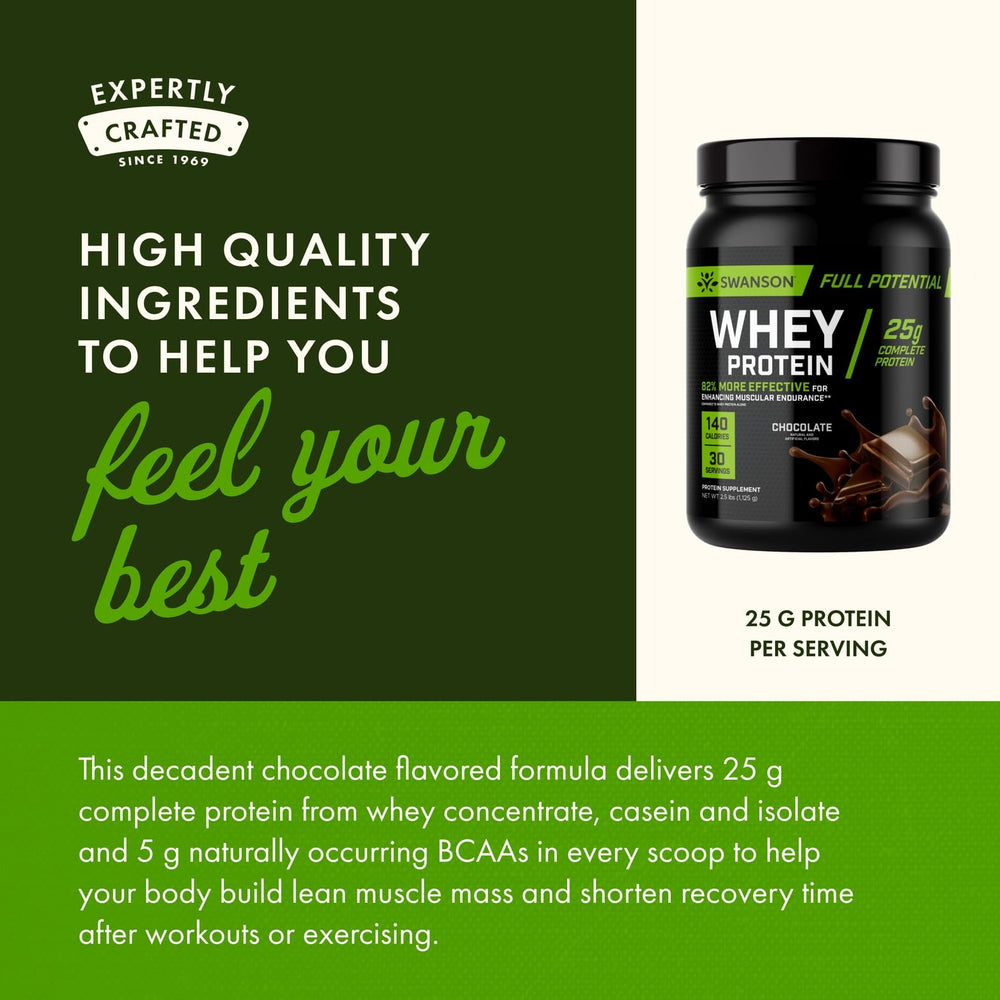 Electrolytes and hydration imagery for Swanson Whey Protein Chocolate