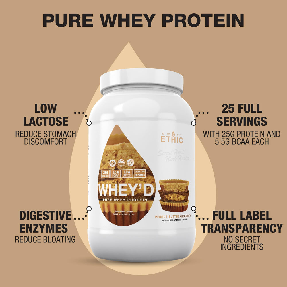 Sweat Ethic Whey'd protein powder bottle highlights 30-ounce size and triple protein blend