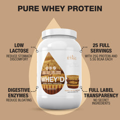 Sweat Ethic Whey'd flavor swirl image emphasizes peanut butter chocolate profile and shake-ready mix