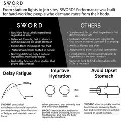 Berry flavor profile for SWORD PERFORMANCE Electrolyte Replenisher