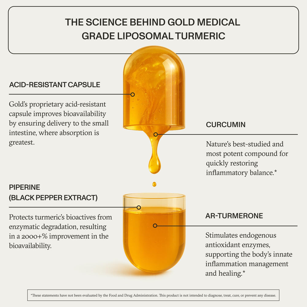 Nano-encapsulation delivery illustration of Synchro Gold turmeric