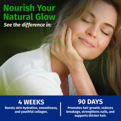 Graphic illustrating the 26-ingredient synergistic hair, skin and nails complex