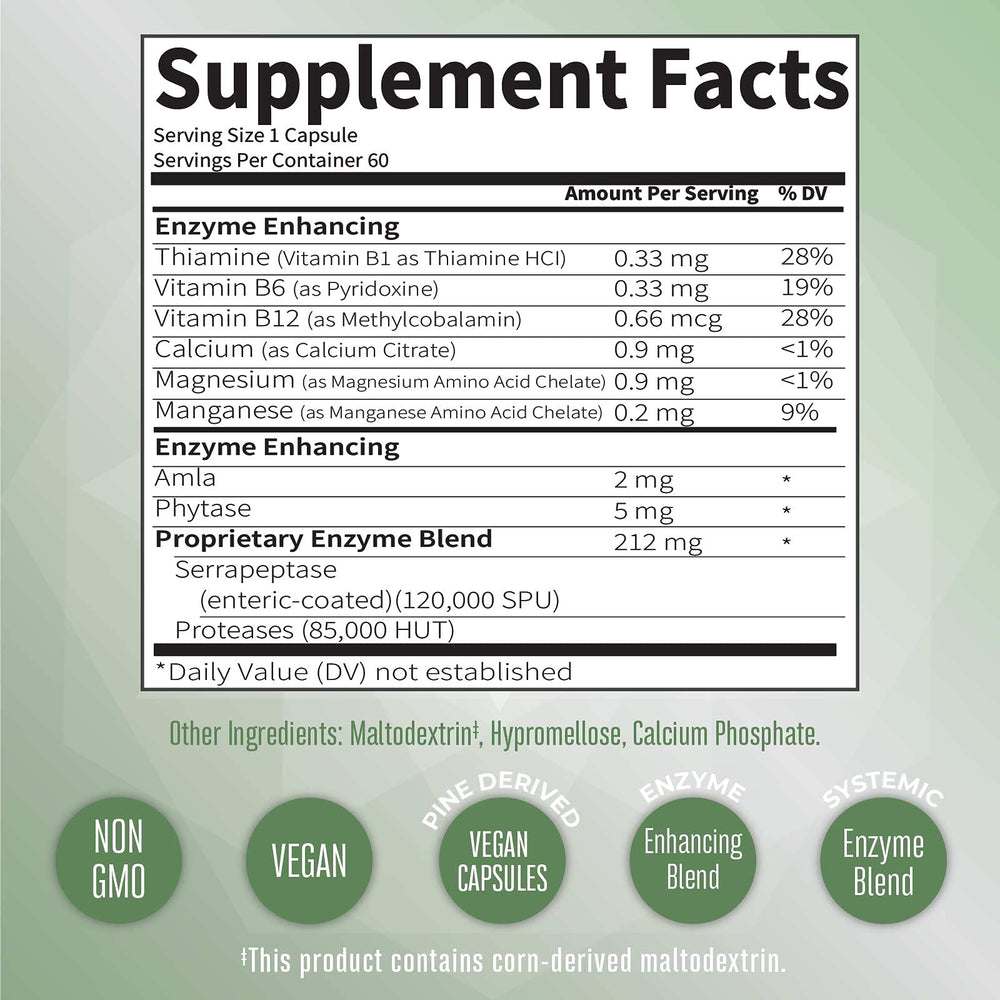Graphic illustrating systemic enzyme action