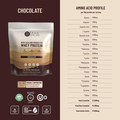 Close-up of chocolate whey powder for smooth mixing and easy use.