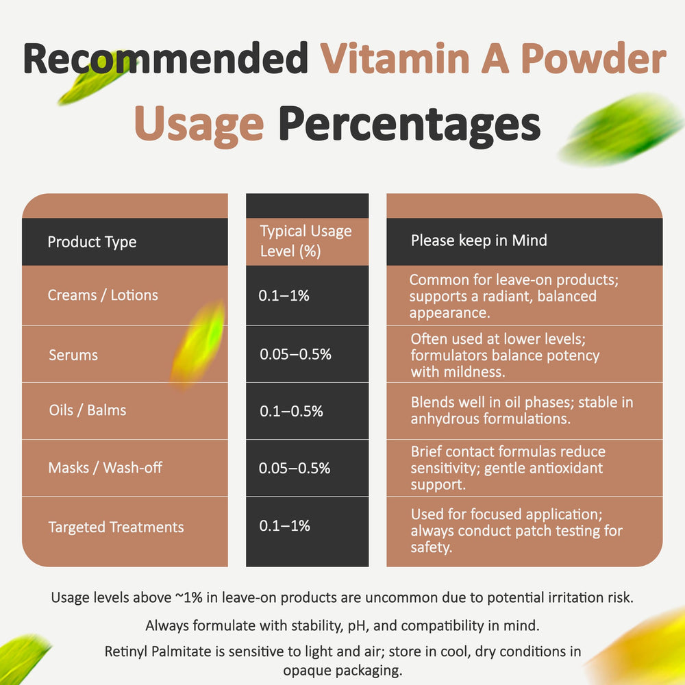 Macro shot showing texture of Vitamin A powder