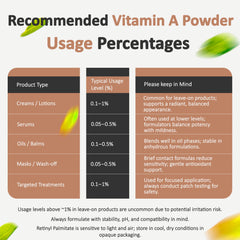 Macro shot showing texture of Vitamin A powder
