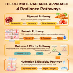 Ingredients showing Astaxanthin, beta-carotene and lycopene