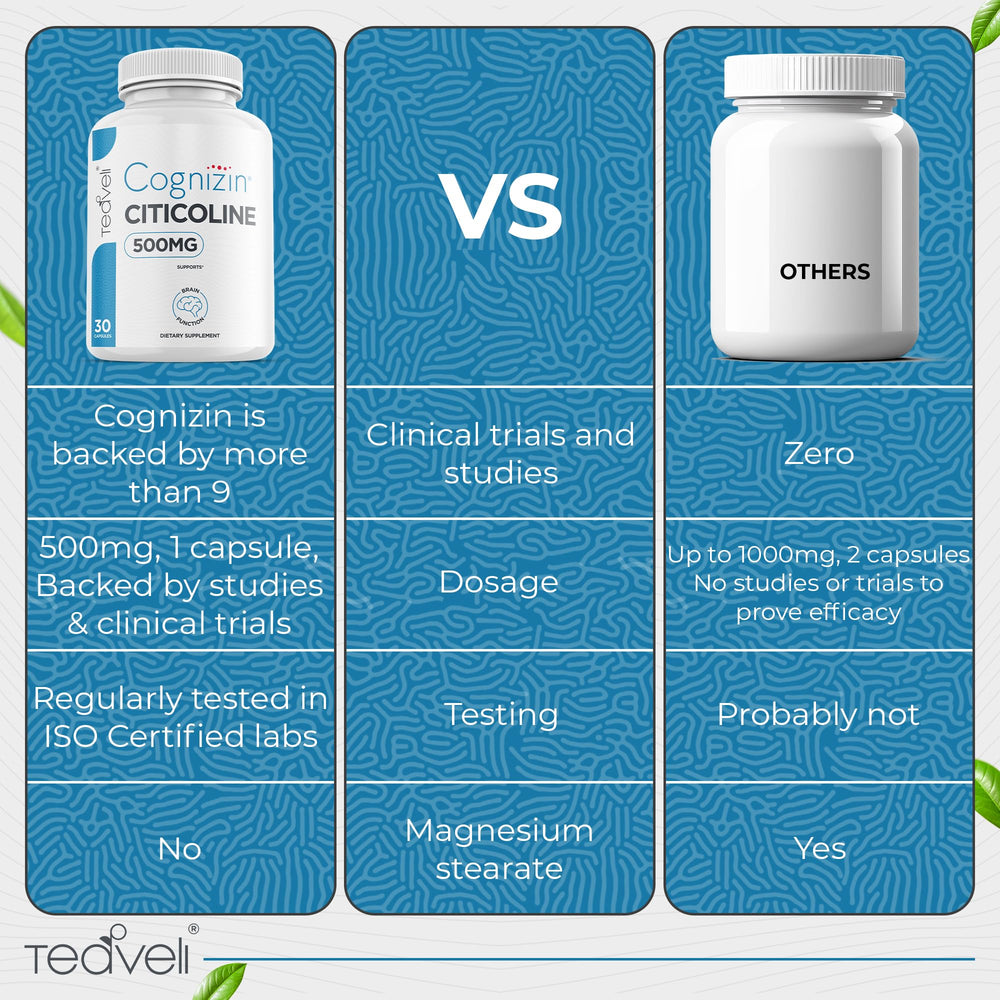 Brain energy and cognitive support graphic for Cognizin