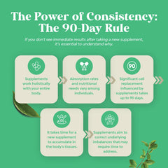 Teen boys and girls taking gummy vitamins from bottle