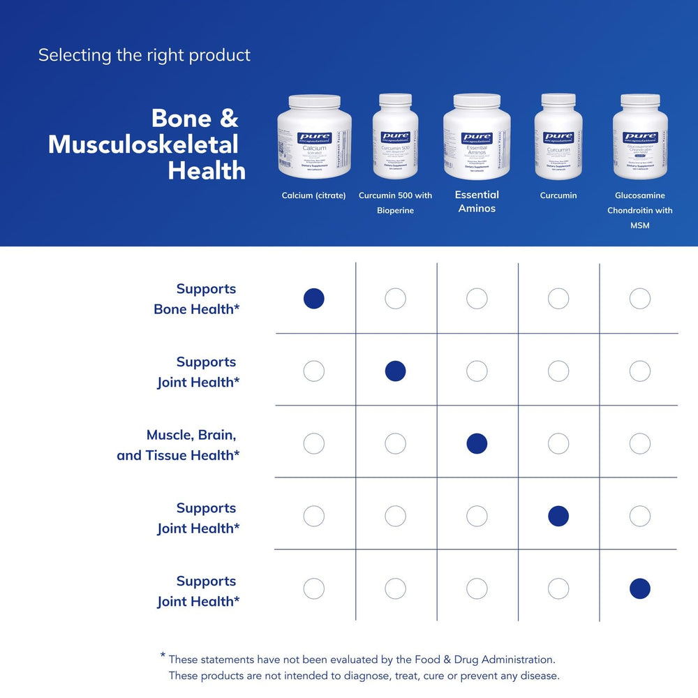 Teeth and bone health representation with calcium citrate