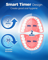 Sensitive mode for gentle brushing