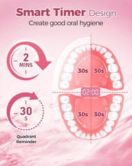 Whitening mode on TEETHEORY toothbrush