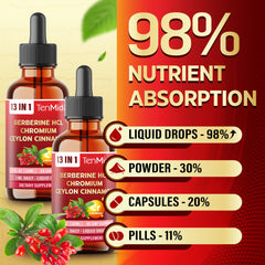 Graphic illustration of Berberine and included botanicals