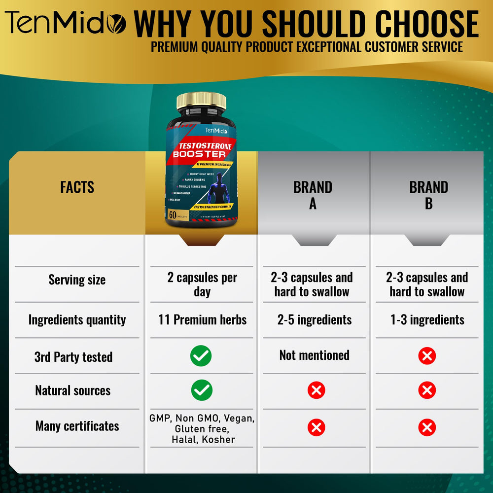 Tenmido tribulus terrestris extract closeup showcases natural support for energy-friendly workouts.