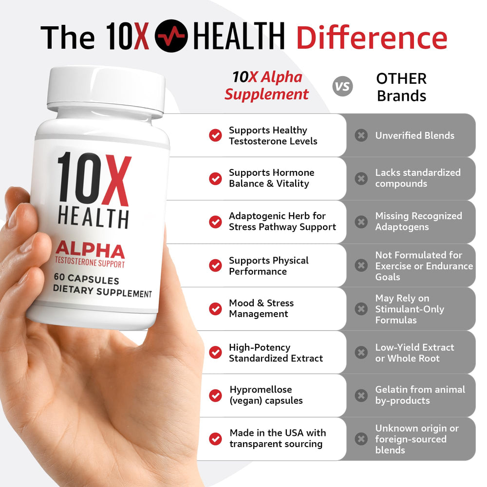 10X Health Alpha capsules close-up, easy-to-take capsules for daily vitality.
