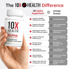 10X Health Alpha capsules close-up, easy-to-take capsules for daily vitality.