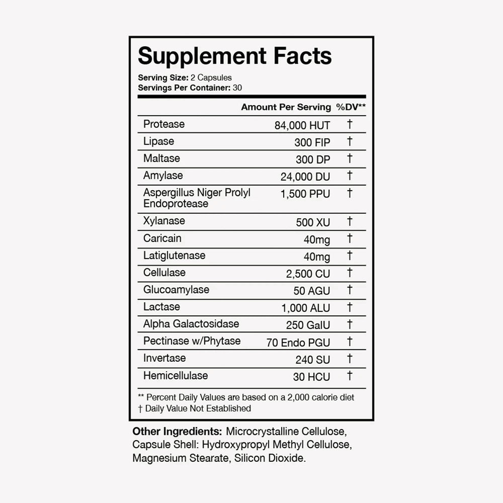 Diagram illustrating improved digestion after enzyme supplement