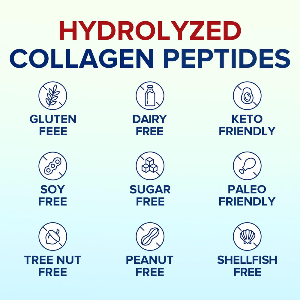 Allergen-free formula free from peanuts, tree nuts, shellfish, corn, milk, soy, and wheat