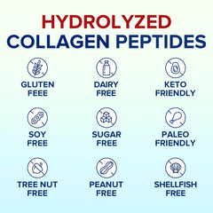 Allergen-free formula free from peanuts, tree nuts, shellfish, corn, milk, soy, and wheat