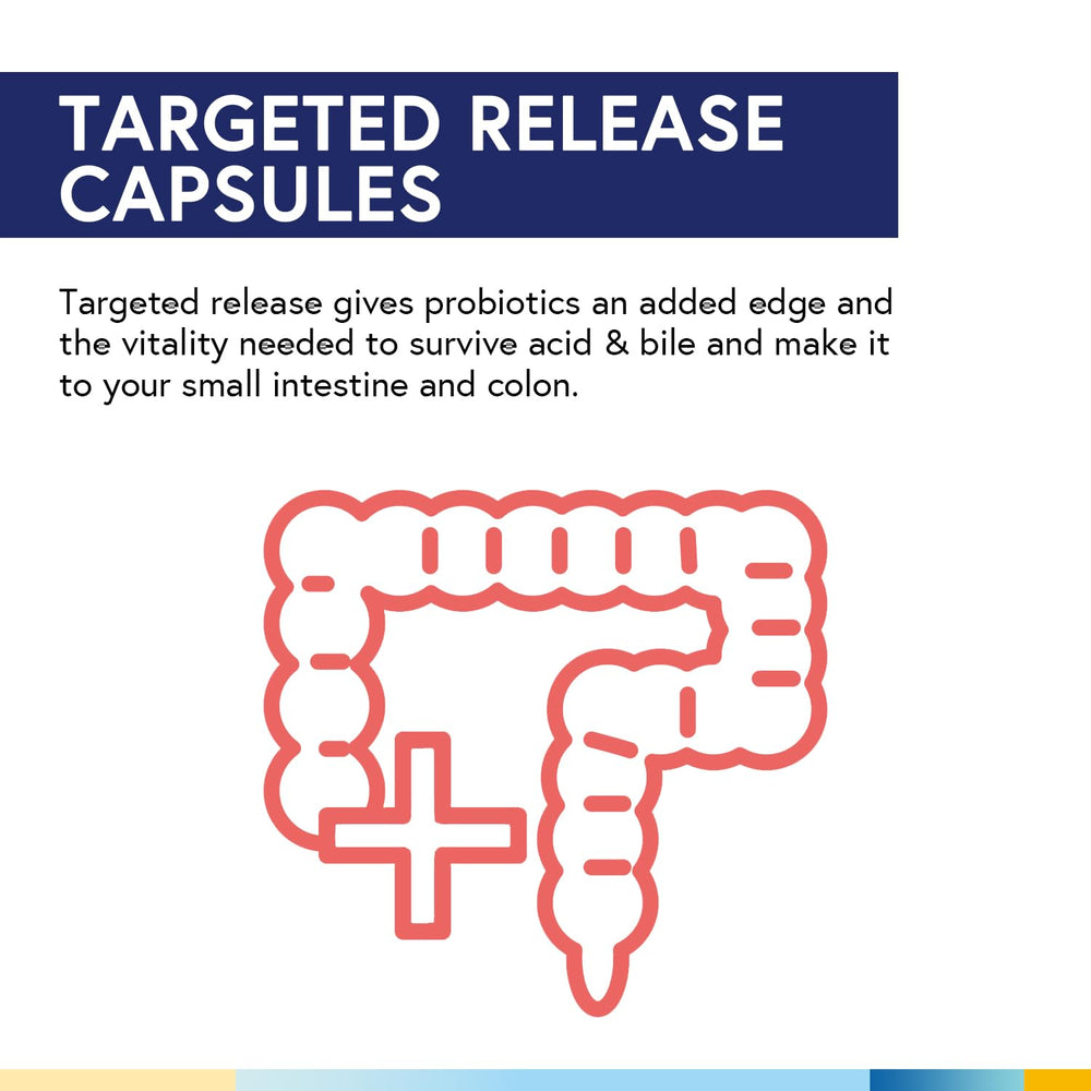 Probiotics supporting healthy, comfortable bowel movements