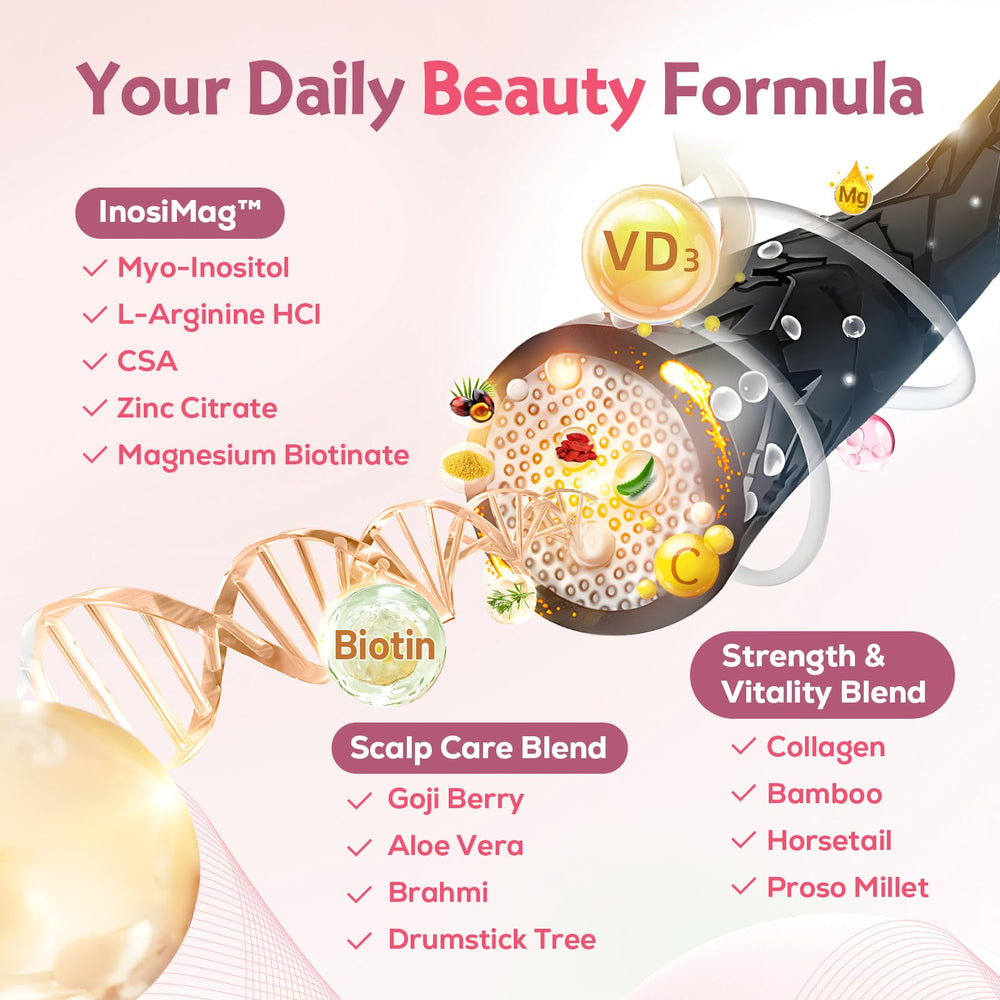 InosiMag complex illustration for hair growth