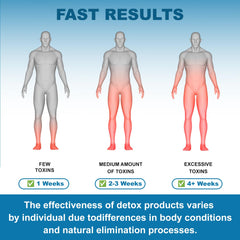 Nutritional ingredients panel and minerals in ThcleanMax