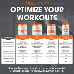 The Genius Brand Energized Pre-Workout label close-up emphasizes no artificial sweeteners or dyes.