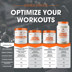 The Genius Brand Genius Muscle Made-in-USA image signals quality and transparent formula.