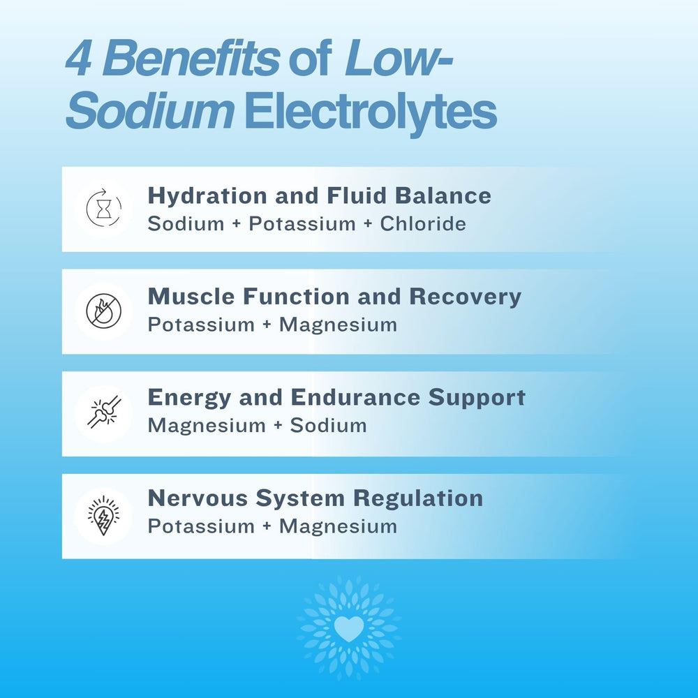 The Good Intentions Club 60-servings tub ready for daily hydration routines.