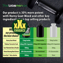 Made in USA and GMP-certified badge for THELABSMENCO Horny Goat Weed for Men
