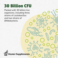 Graphic showing Theralac probiotic strains and CFU