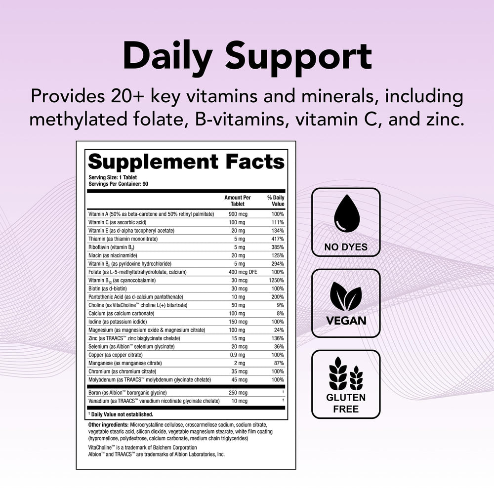 Close-up of the 20+ key nutrients in Theralogix Companion