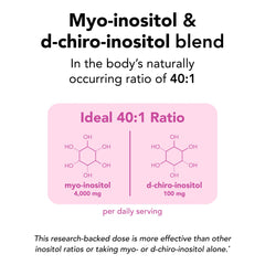 Theralogix Ovasitol sachet opened with powder texture for easy mixing