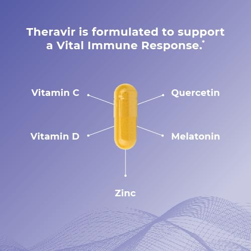 Purity tested, gluten-free and dye-free manufacturing for Theravir