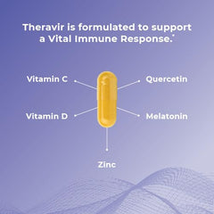 Purity tested, gluten-free and dye-free manufacturing for Theravir