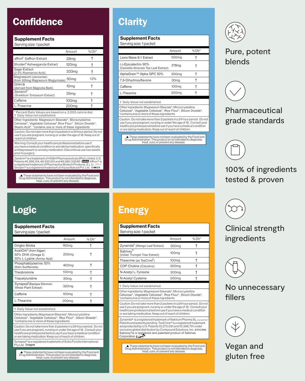 Thesis Confidence bottle featuring mood balance ingredients for calm under pressure.