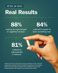 Optional caffeine capsule for THESIS Logic